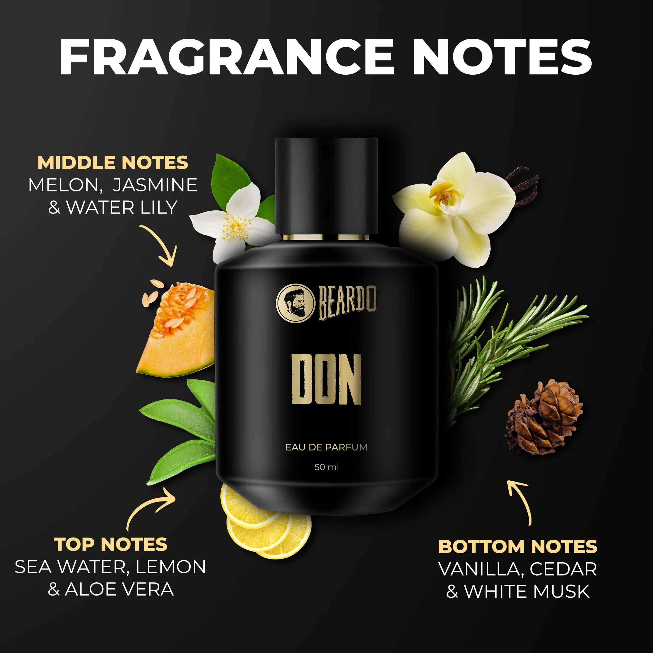 Best Day Perfumes Combo - Image 6