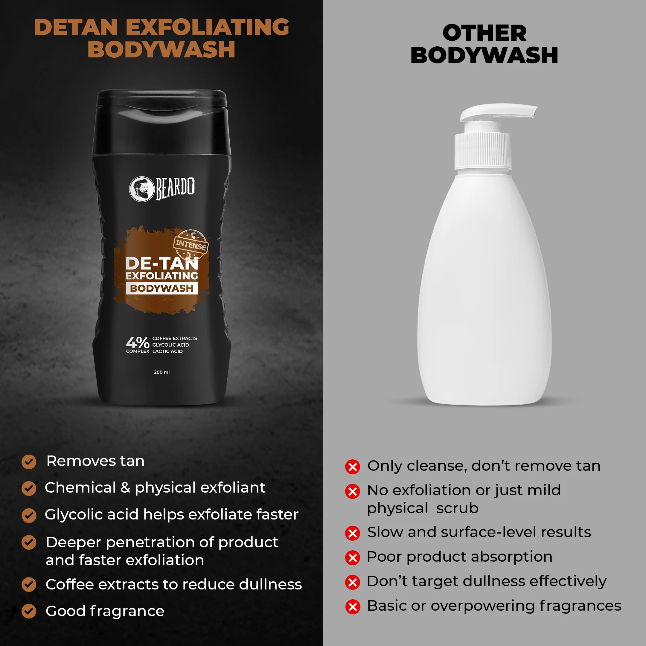 De-Tan Exfoliating Bodywash - Image 7