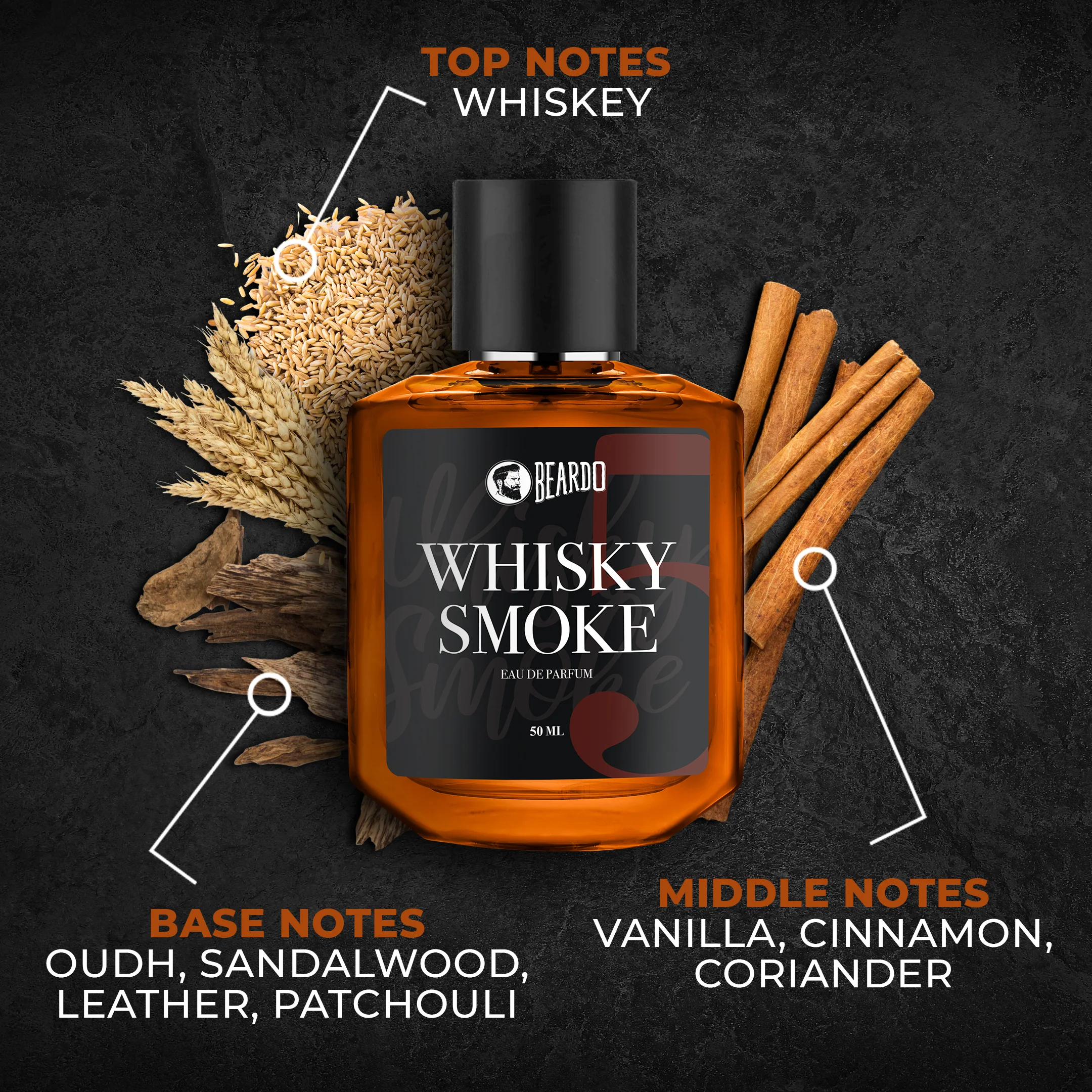 Whisky Smoke Perfume EDP Trio - Image 4